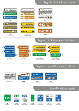 Segnali-direzione-urbana.gif