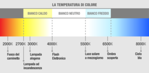 Temperatura-colore.png